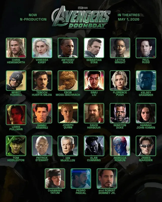 Cast de Avengers: Doomsday Elenco de Avengers: Doomsday